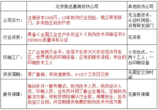 防伪公司